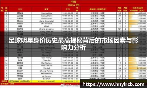 足球明星身价历史最高揭秘背后的市场因素与影响力分析